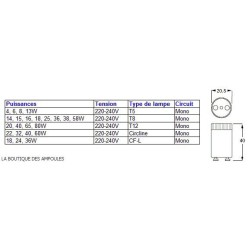 Starter tube fluo 36W 58W TUNGSRAM 93108412, SYLVANIA FS11