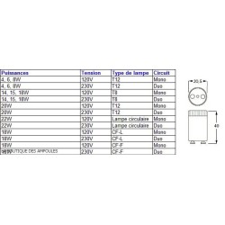 Starter pour tube fluo 18W TUNGSRAM 93108414, SYLVANIA FS22